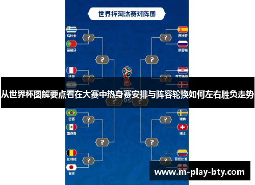 从世界杯图解要点看在大赛中热身赛安排与阵容轮换如何左右胜负走势