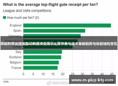 英超联赛高强度跑动数据演变揭示比赛节奏与战术革新趋势与体能结构变化