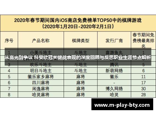 从高光到争议 科曼欧冠关键战表现的深度回顾与反思职业生涯节点解析