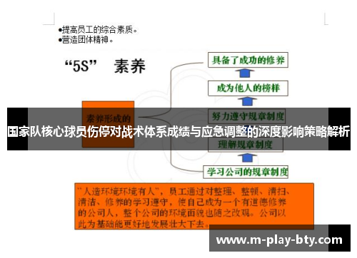 国家队核心球员伤停对战术体系成绩与应急调整的深度影响策略解析 国家队核心球员伤停对战术体系成绩与应急调整的深度影响策略解析