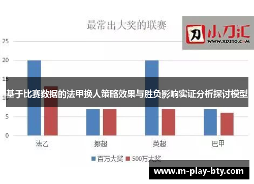 基于比赛数据的法甲换人策略效果与胜负影响实证分析探讨模型