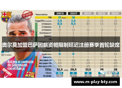 奥尔莫加盟巴萨因薪资帽限制延迟注册赛季首轮缺席