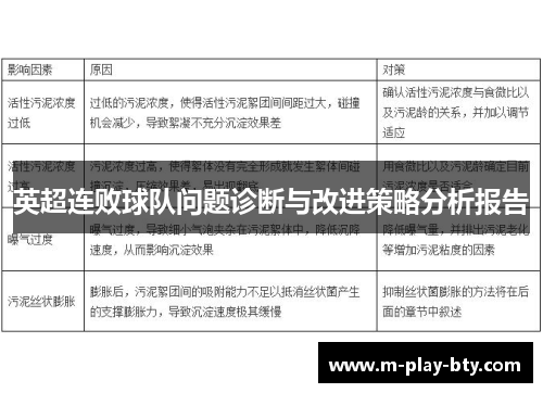 英超连败球队问题诊断与改进策略分析报告