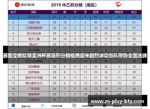 赛前变数陡增美洲杯赛场积分榜格局迎来剧烈波动各队形势全面洗牌 赛前变数陡增美洲杯赛场积分榜格局迎来剧烈波动各队形势全面洗牌